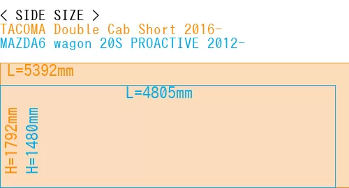 #TACOMA Double Cab Short 2016- + MAZDA6 wagon 20S PROACTIVE 2012-